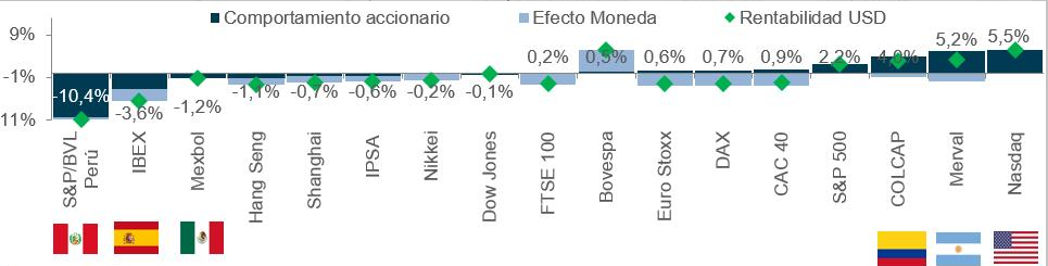 Imagen Mensual Acciones