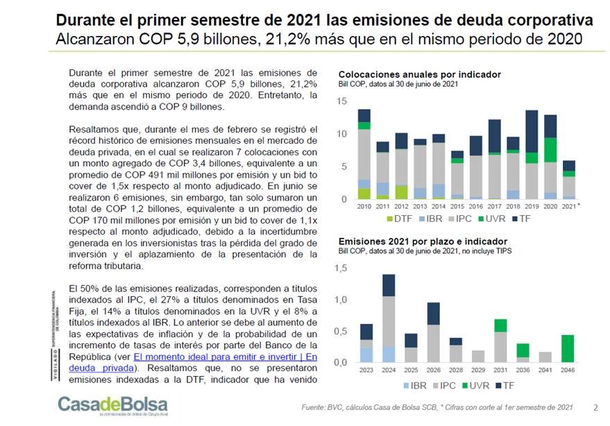 Imagen Informe Semestral Deuda Privada