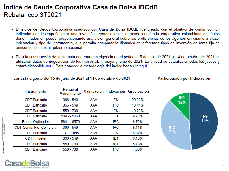 Imagen rebalanceo IDCdb