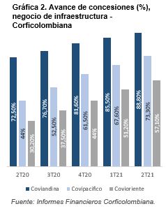 imagen entrega de notas agosto corficolombiana