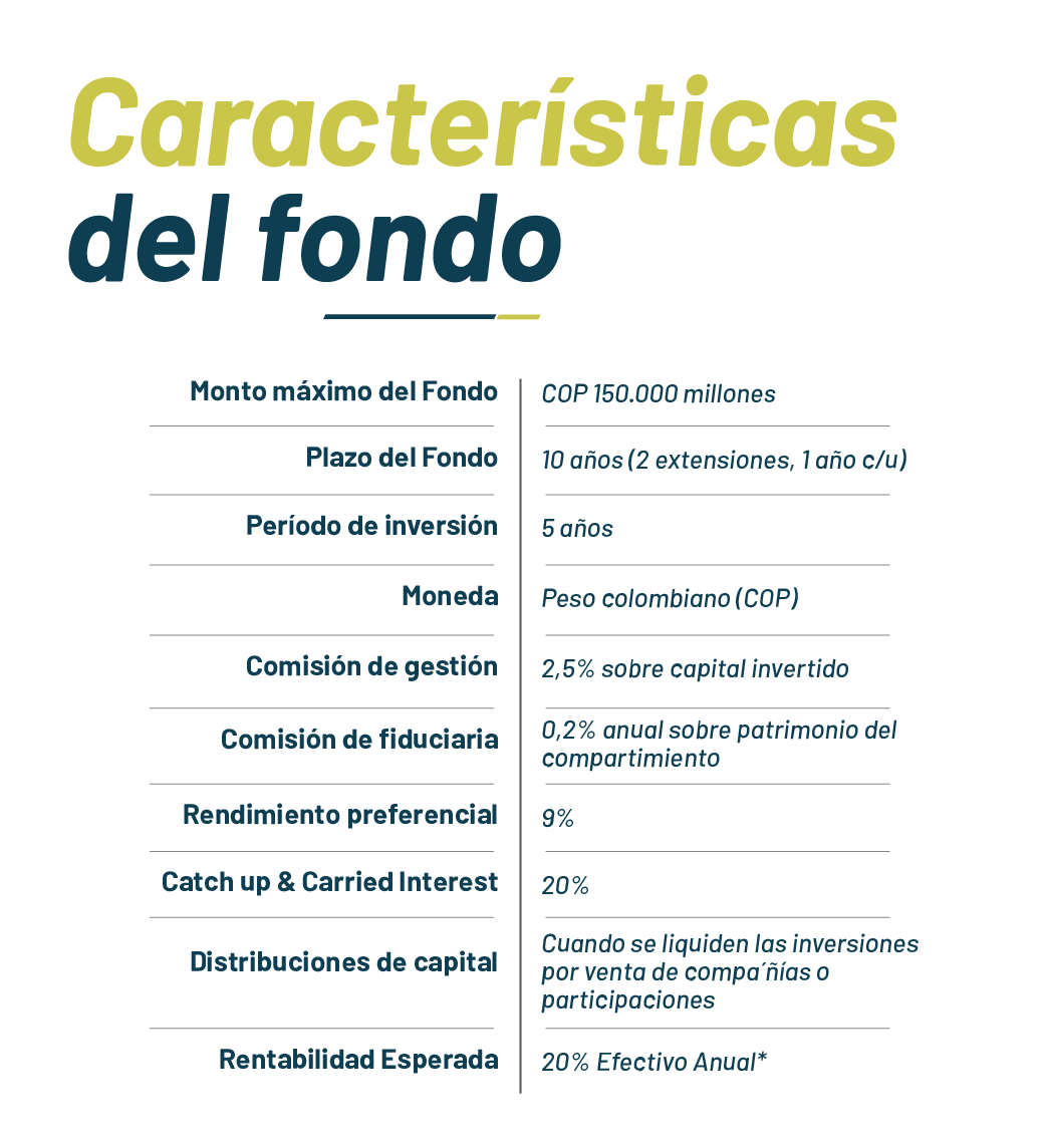 caracteristicas del fondo alimentos valuary