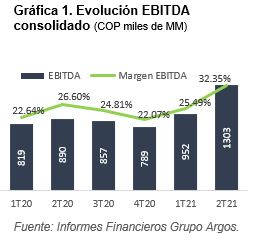 imagen entrega de notas grupo argos