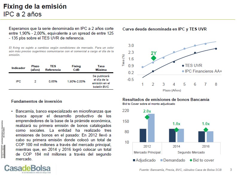 Imagen fixing bonos ordinarios bancamia 