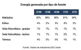 imagen informe celsia llamada en contexto