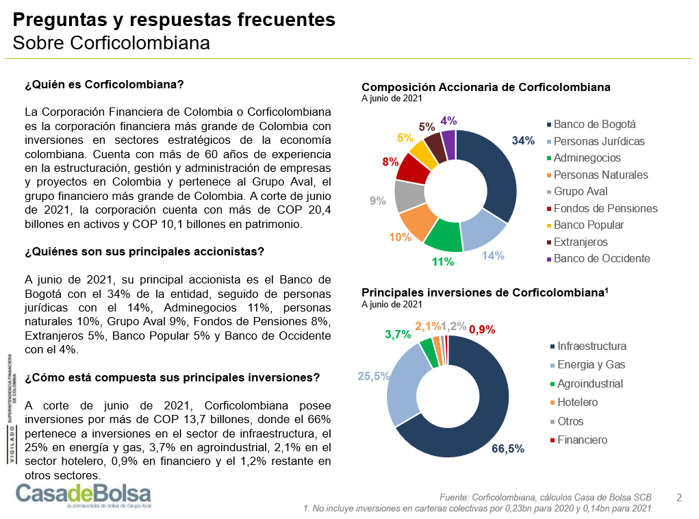 imagen informe preguntas frecuentes corficolombiana