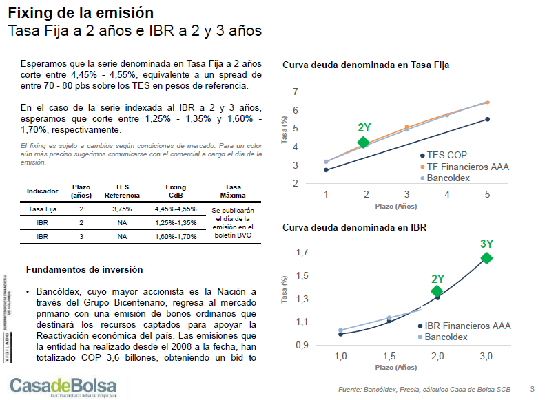 imagen informe fixing bonos ordinarios bancoldex