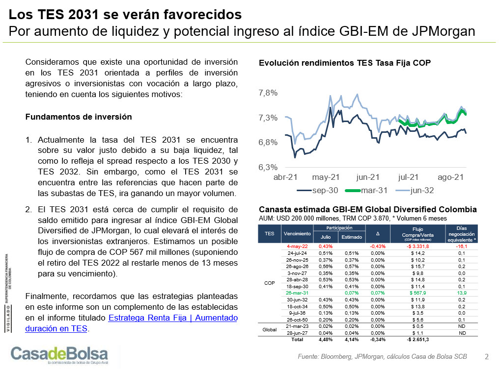 imagen estrategia TES agosto 2021