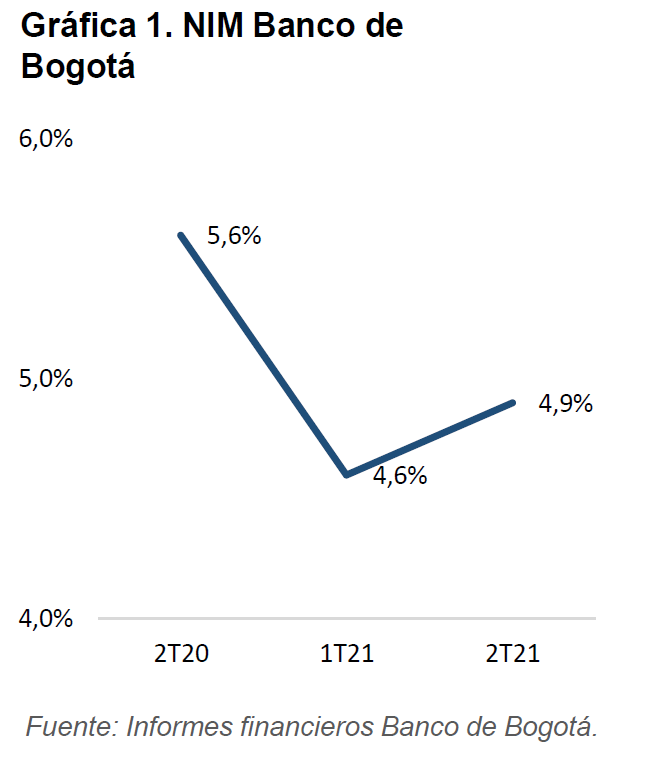 imagen informe banco de bogota