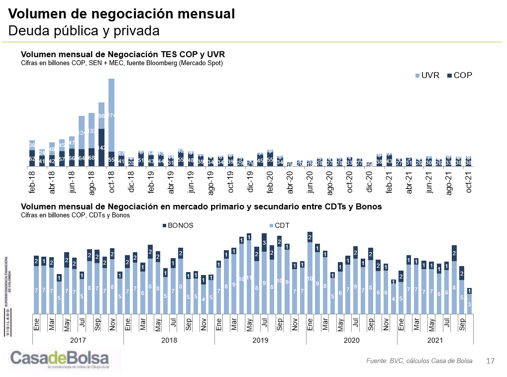 Imagen informe mensual renta fija octubre