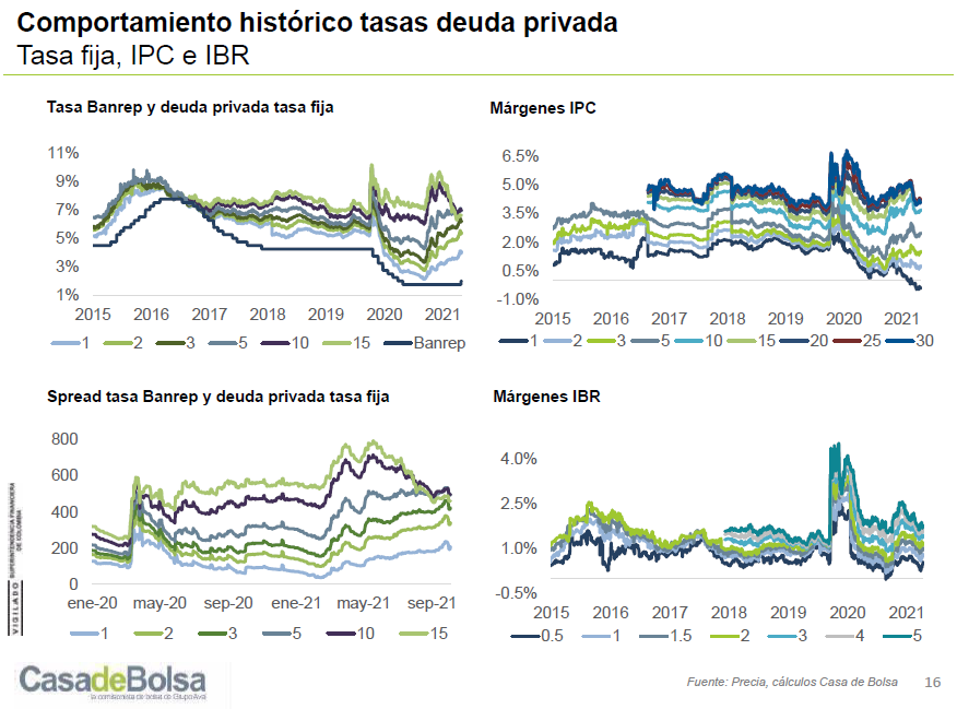 imagen monitor semanal octubre 7