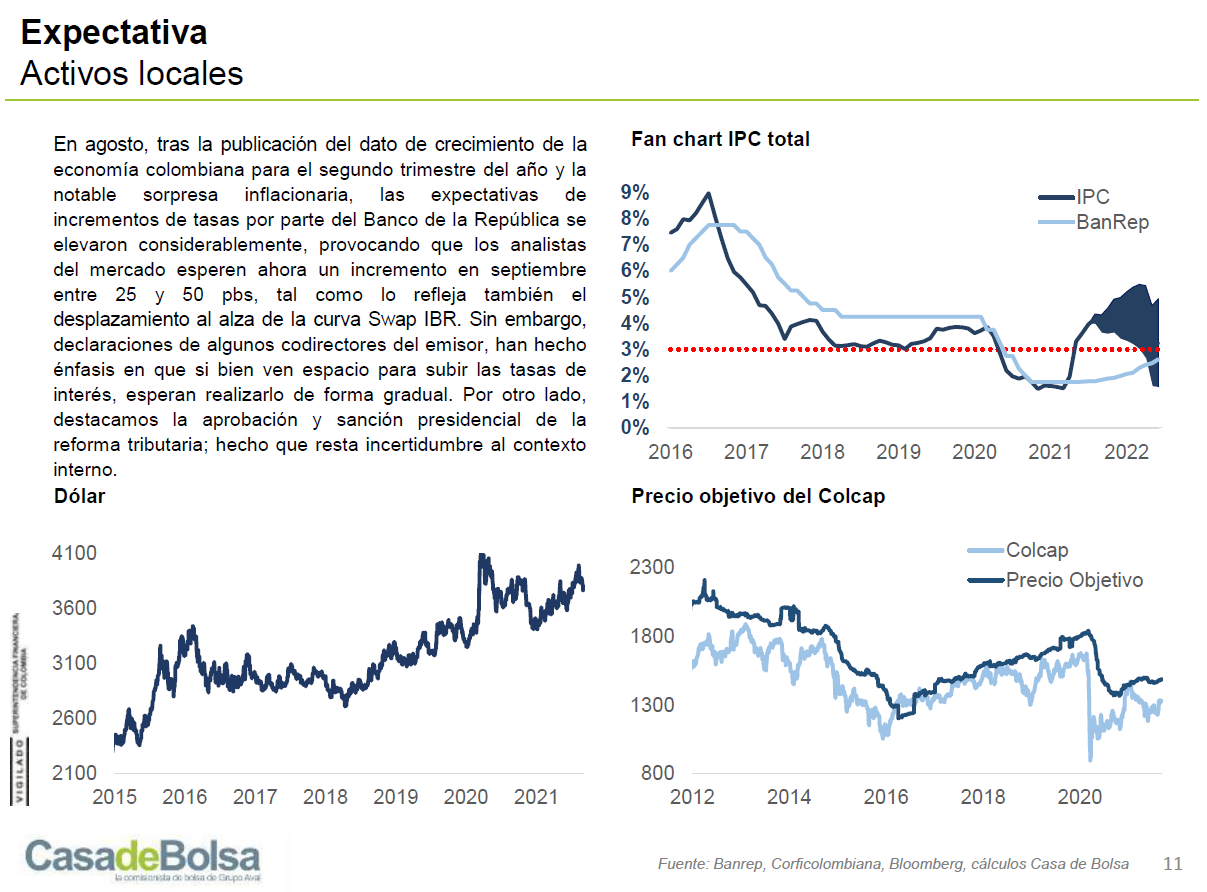 imagen perfiles de inversion septiembre 2021