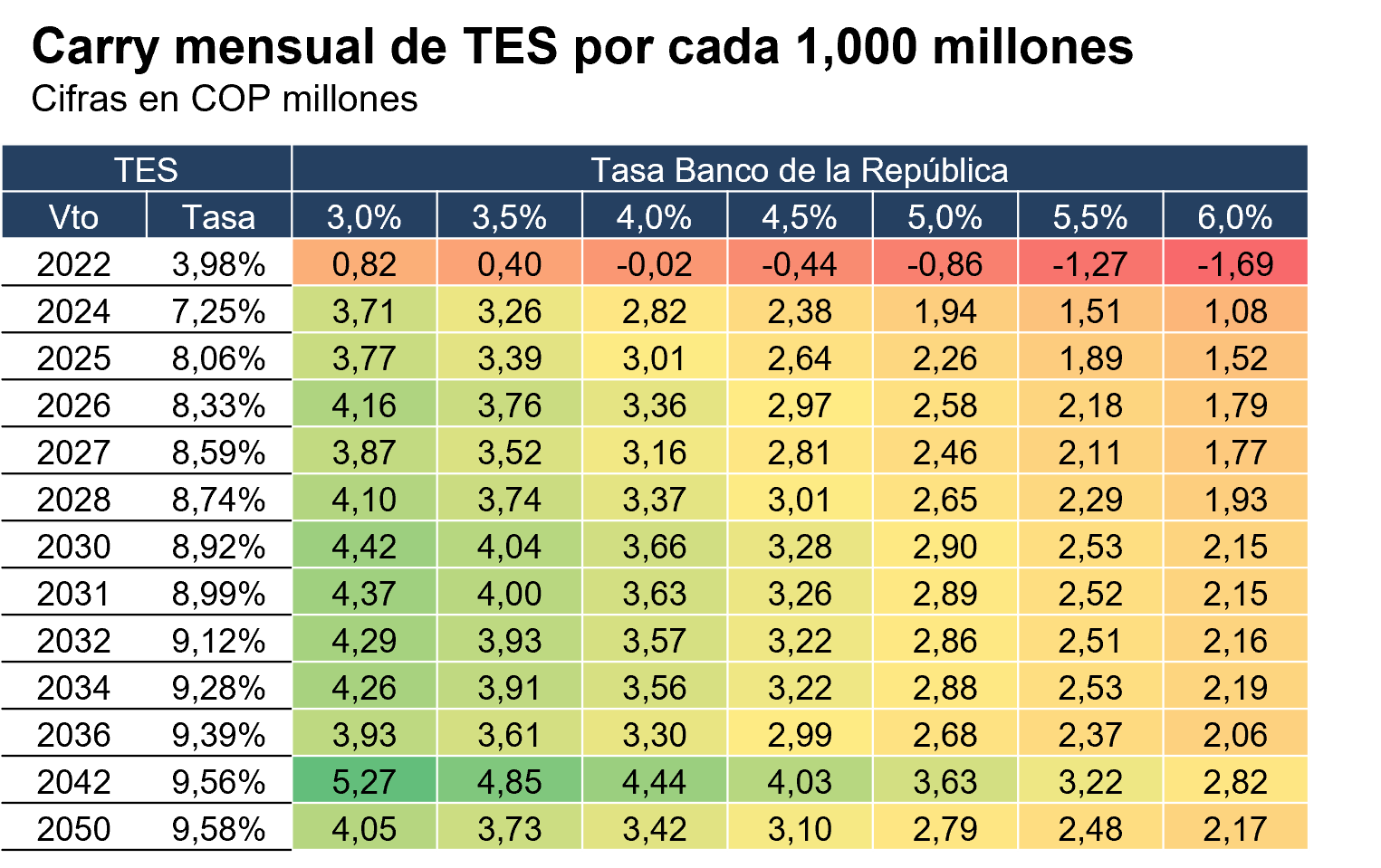 Estrategia TES El carry de los TES en medio del aumento de tasas