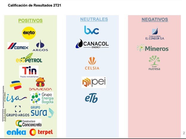 imagen resumen de resultados financieros 2t2021