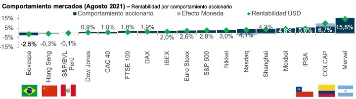 imagen mensual acciones septiembre renta variable