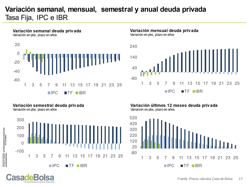 imagen monitor semanal casa de bolsa febrero 2