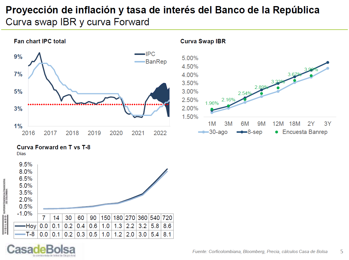 imagen monitor semanal septiembre 8