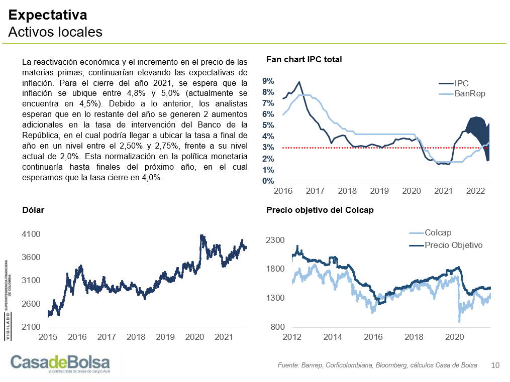 imagen informe perfiles de inversion octubre