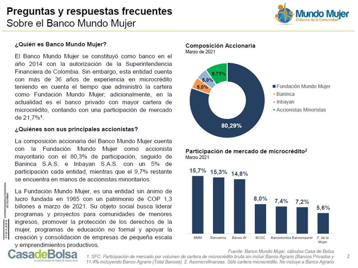 imagen Preguntas frecuentes sobre el Banco Mundo Mujer