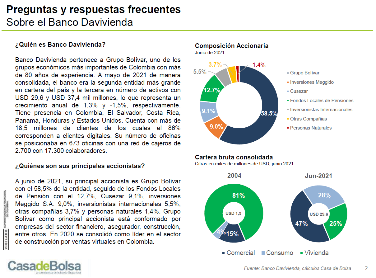 imagen preguntas frecuentes banco davivienda