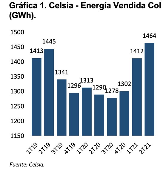 imagen celsia entrega de notas