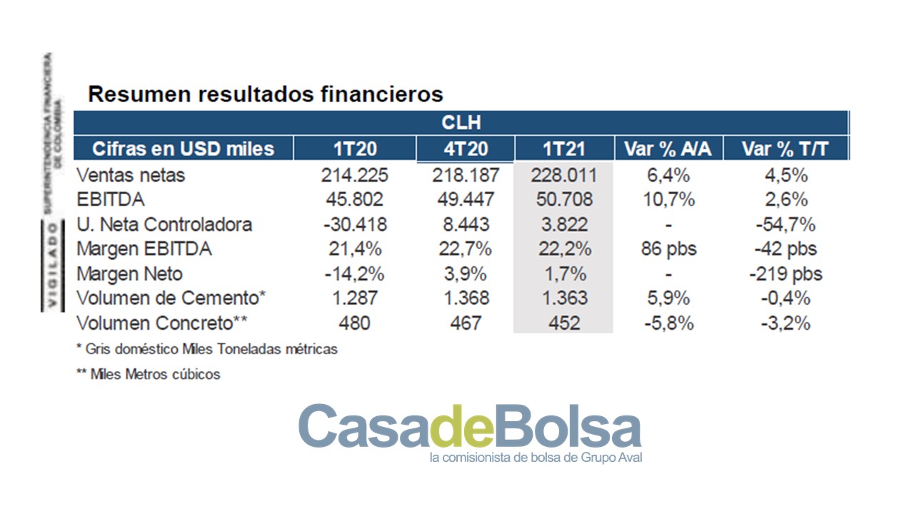 tabla resumen de resultados CLH