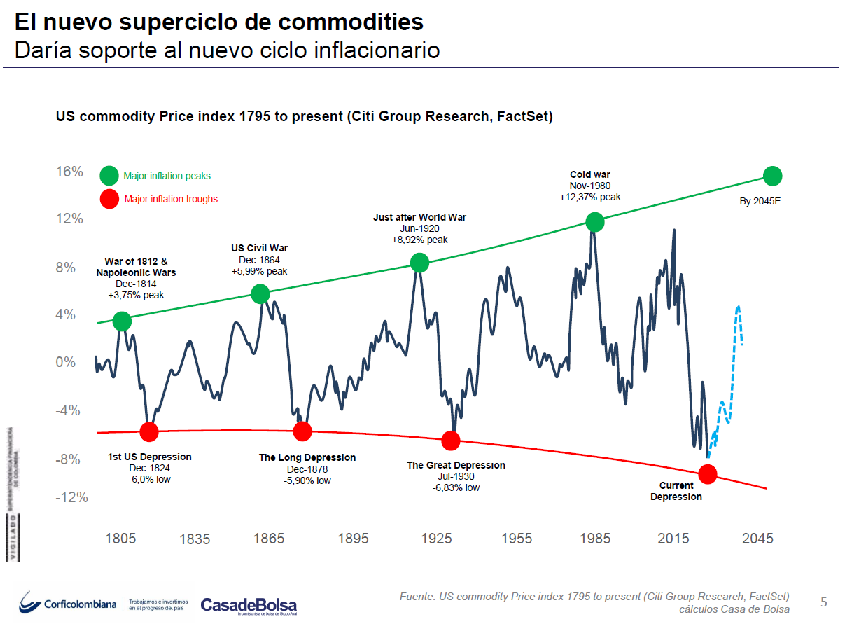 imagen Estrategia de inversión 2021