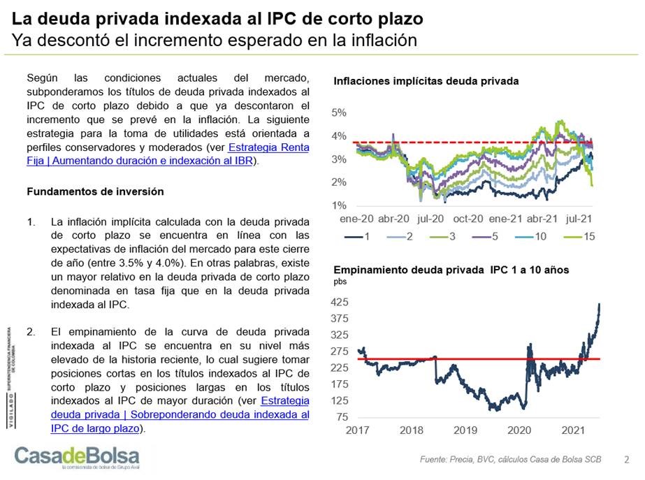 imagen estrategia deuda privada