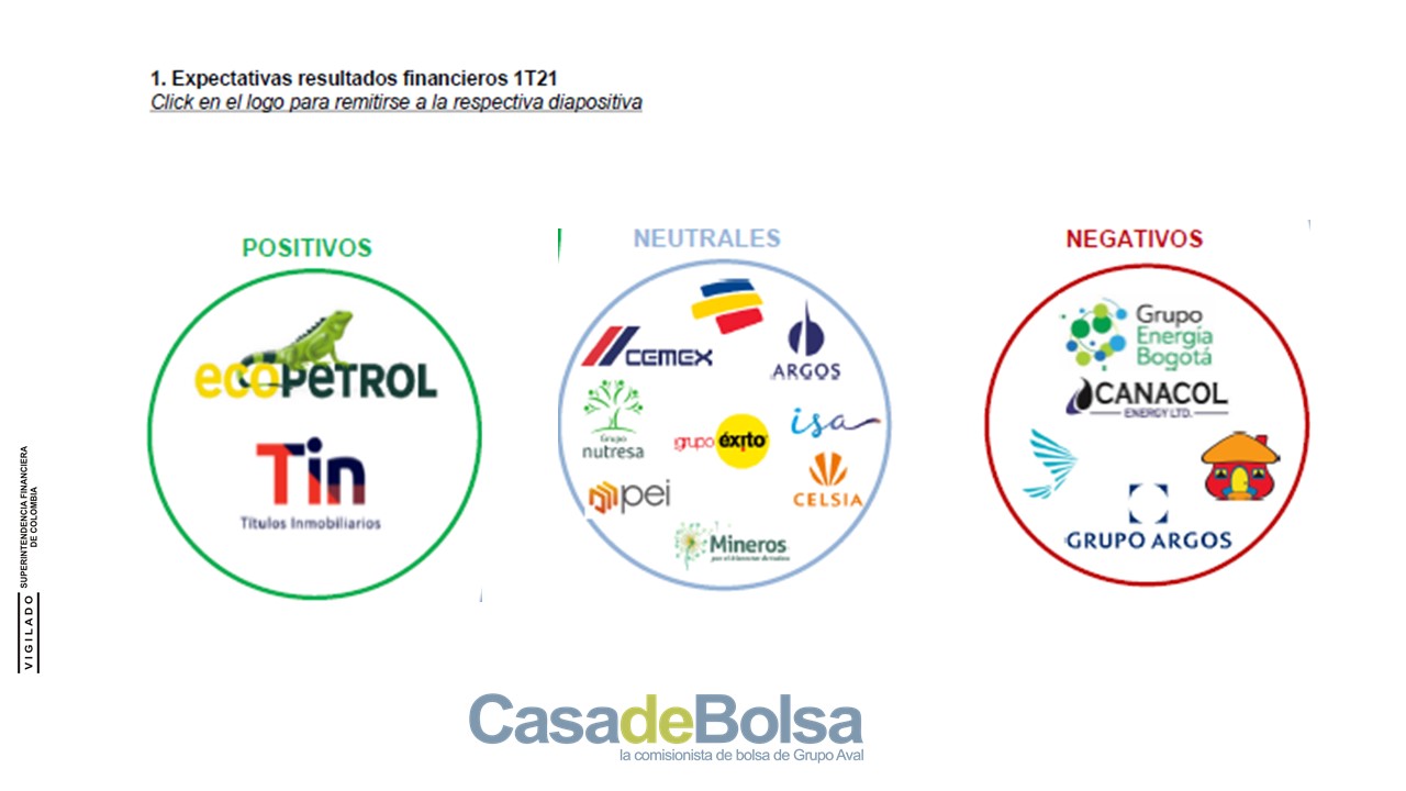 expectativas resultados financieros 1T21