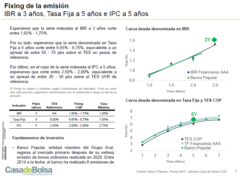 imagen Fixing bonos ordinarios Banco Popular