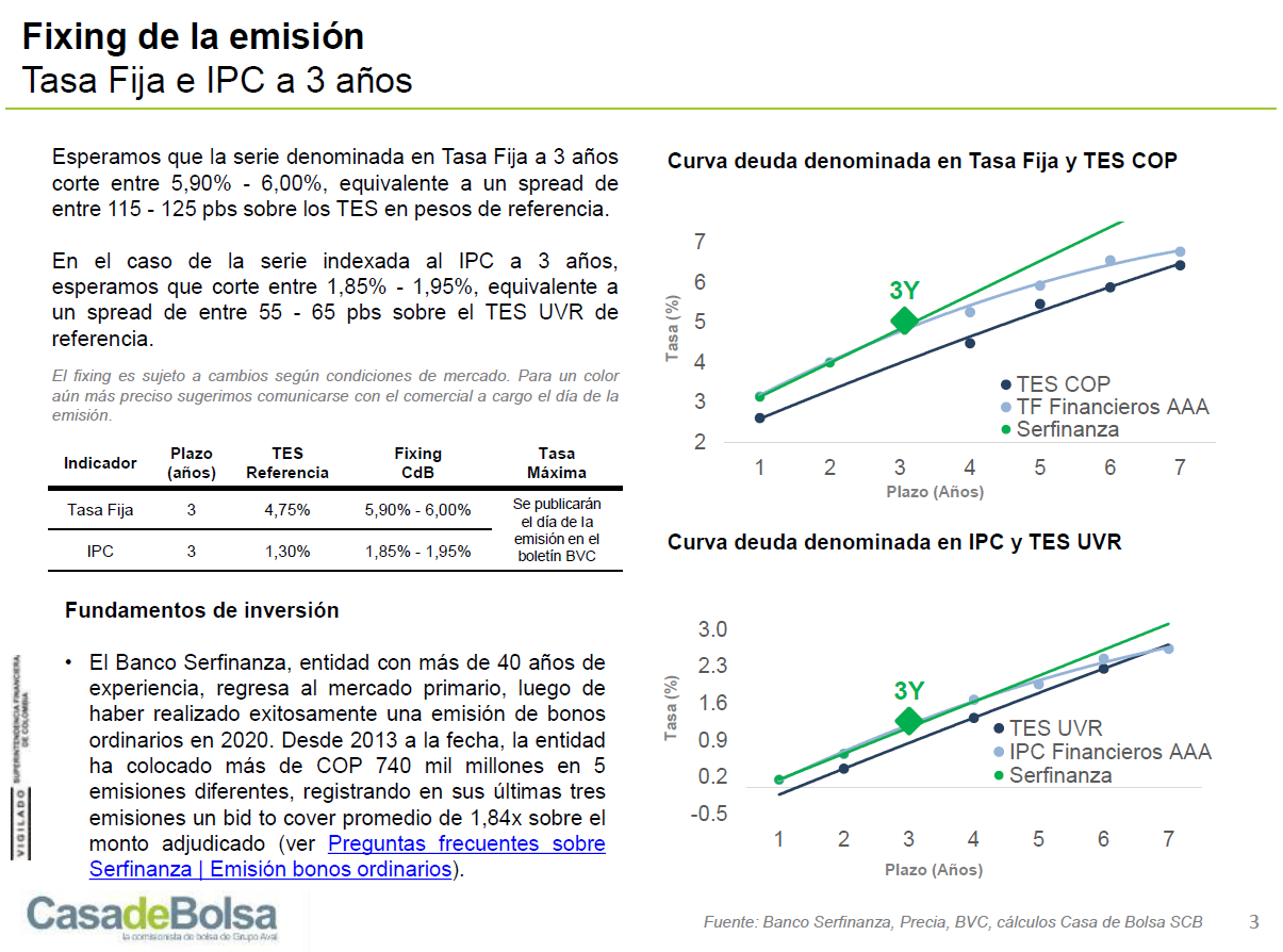 imagen informe fixing serfinanza