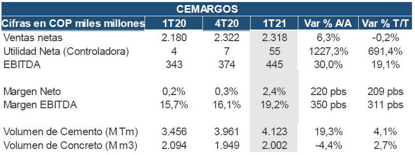 resumen de resultados financieros cemargos