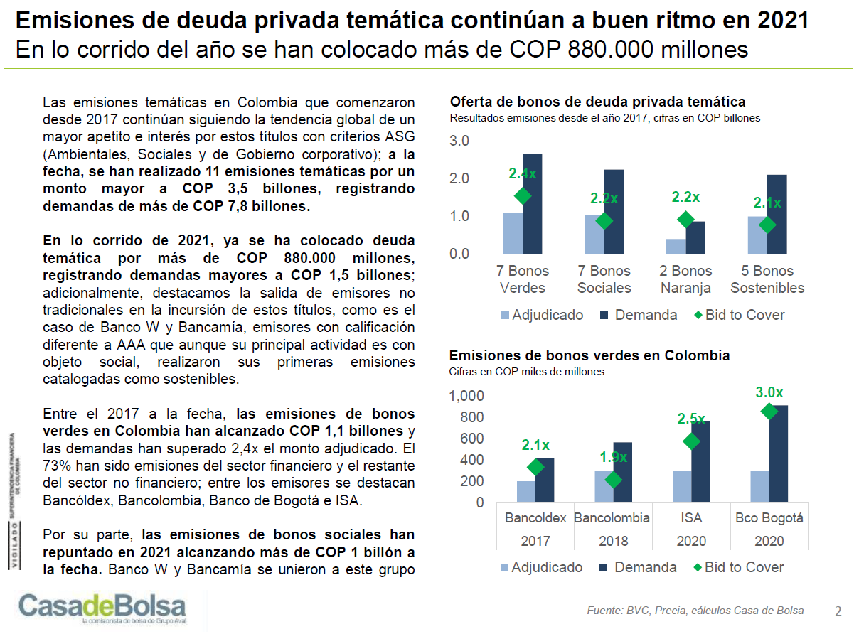 imagen informe emisiones deuda privada