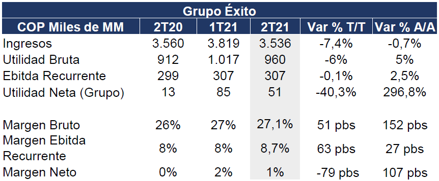 tabla de resultados entrega de notas grupo exito