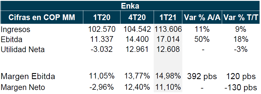 resumen de resultados financieros enka