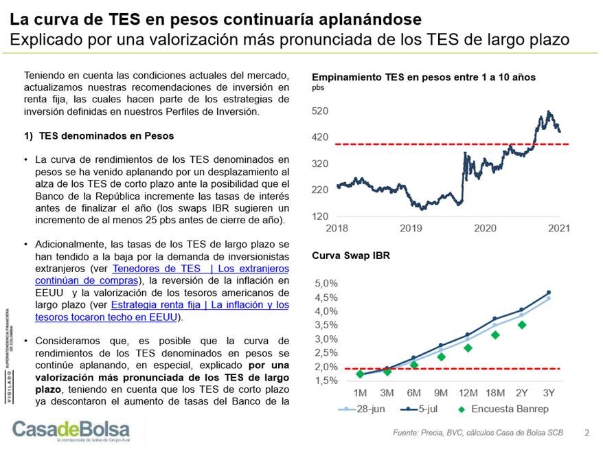imagen informe estrategia renta fija