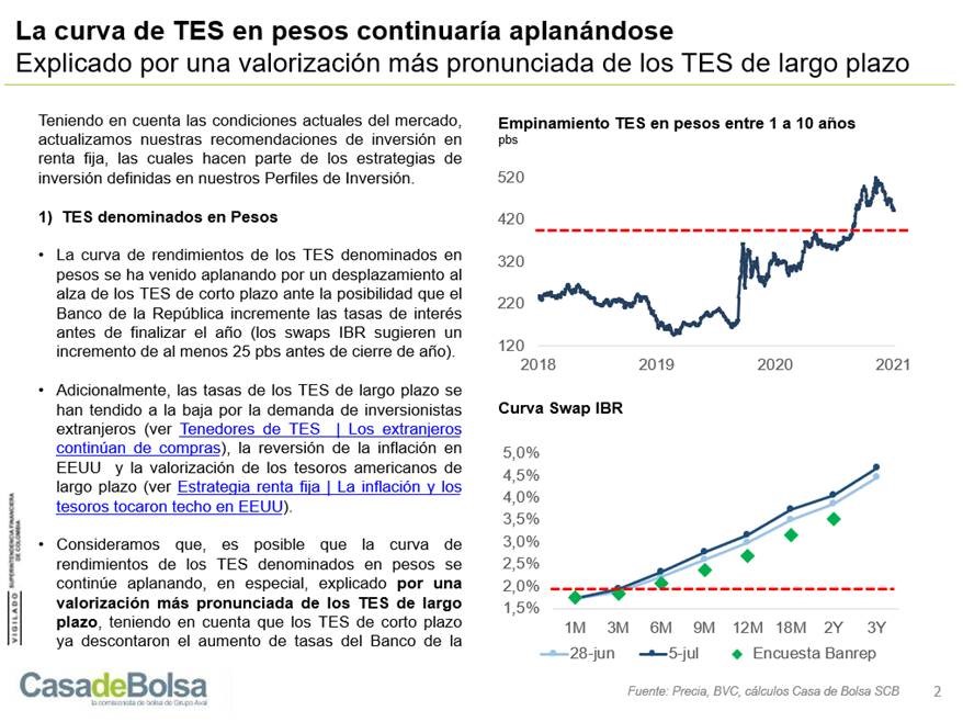 imagen informe estrategia renta fija