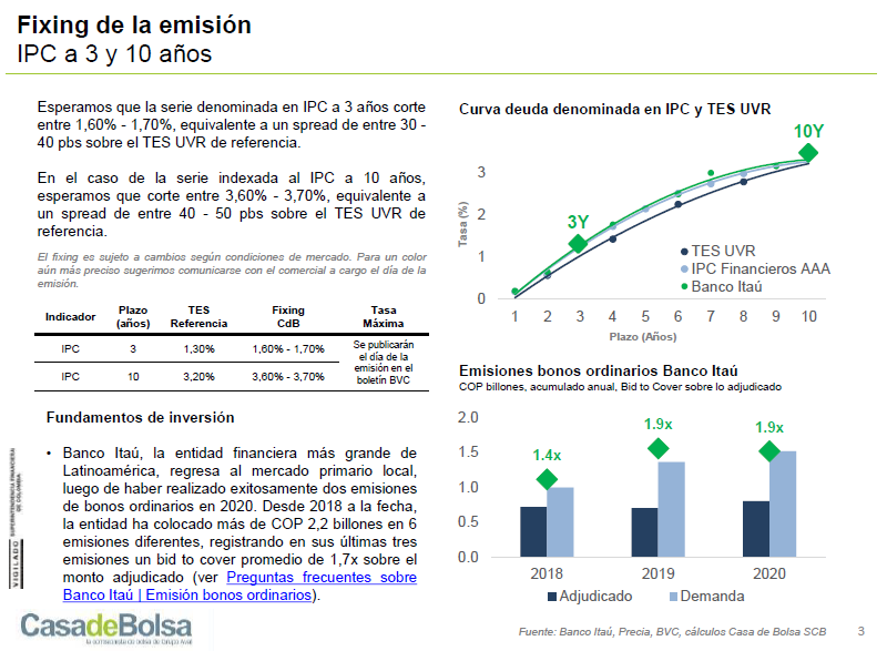 imagen informe fixing banco itau