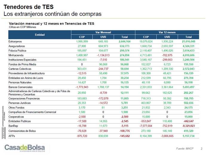 uimagen informe tenedores tes junio