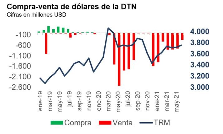 imagen monetizaciones julio 2021