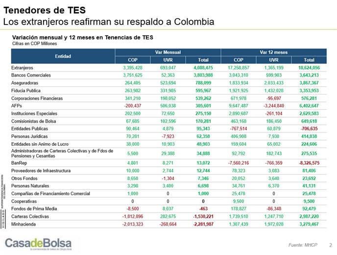 imagen informe mayo tenedores tes