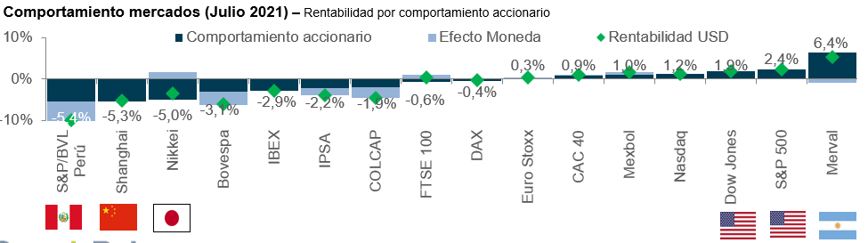 imagen informe mensual acciones