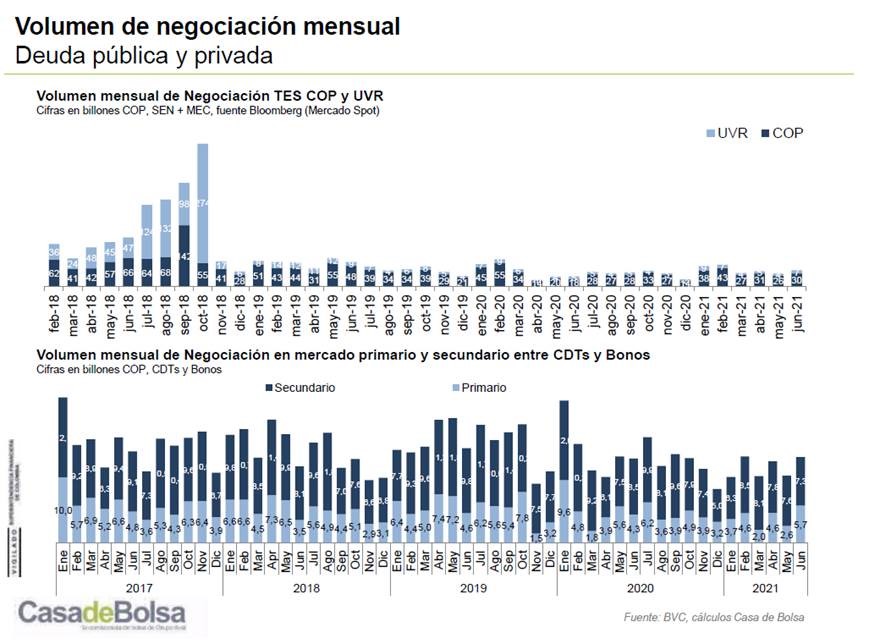 imagen informe mensual de renta fija