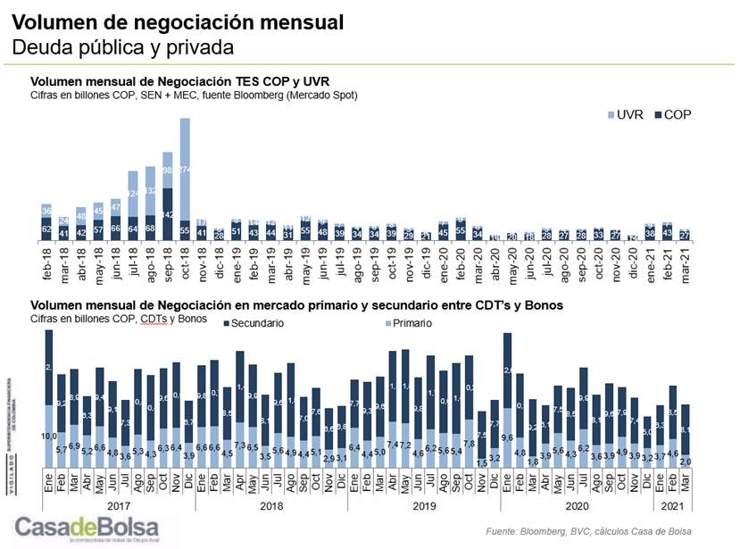 imagen informe mensual renta fija - volumen mensual de negociación