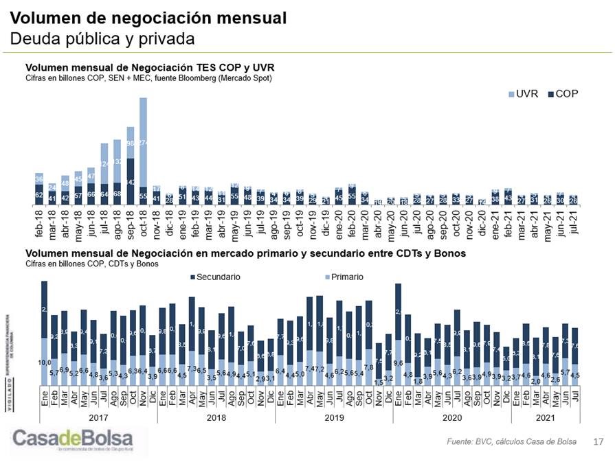 imagen informe mensual renta fija