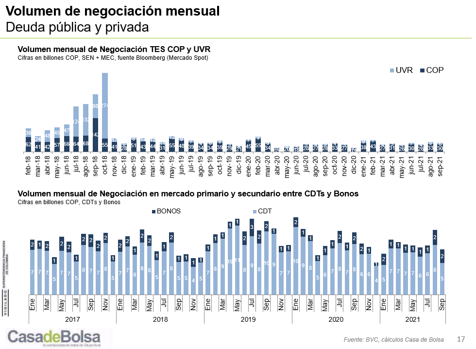 imagen informe mensual renta fija septiembre