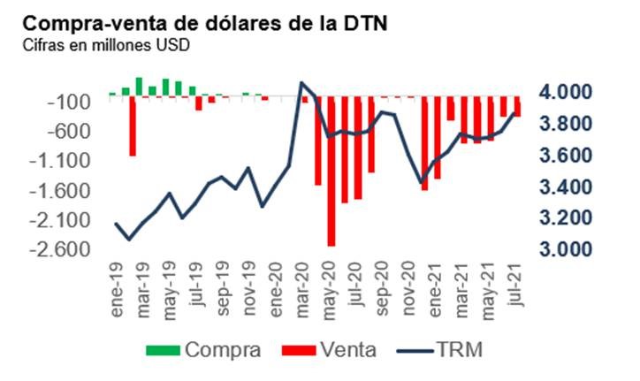 imagen informe monetizaciones agosto