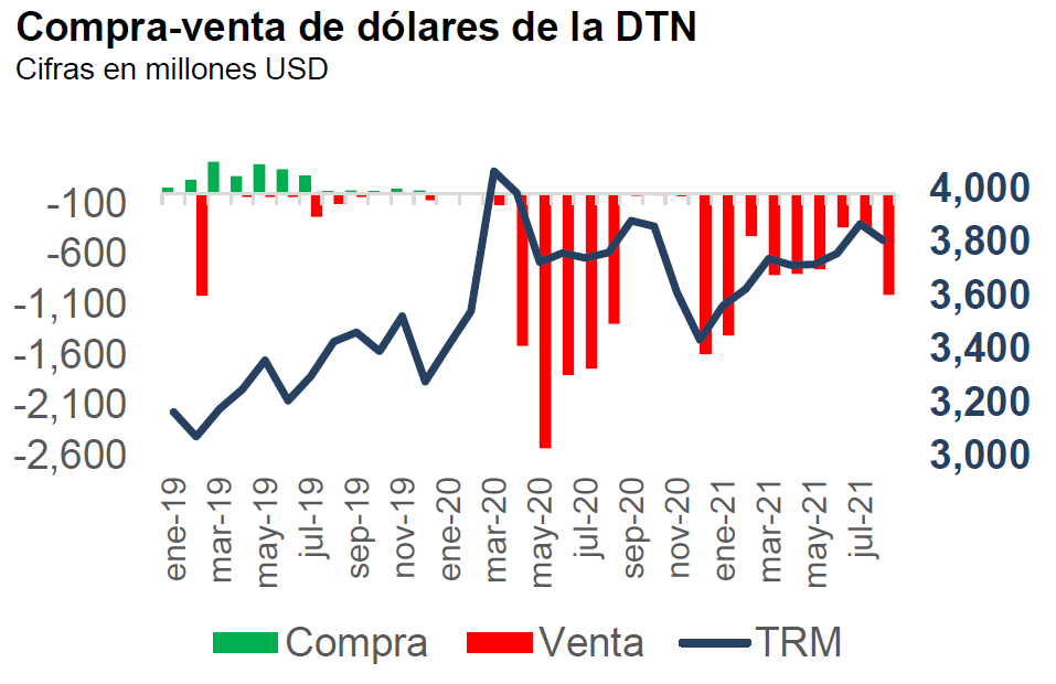 imagen informe monetizaciones septiembre