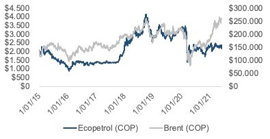 imagen informe oraculo de ecopetrol