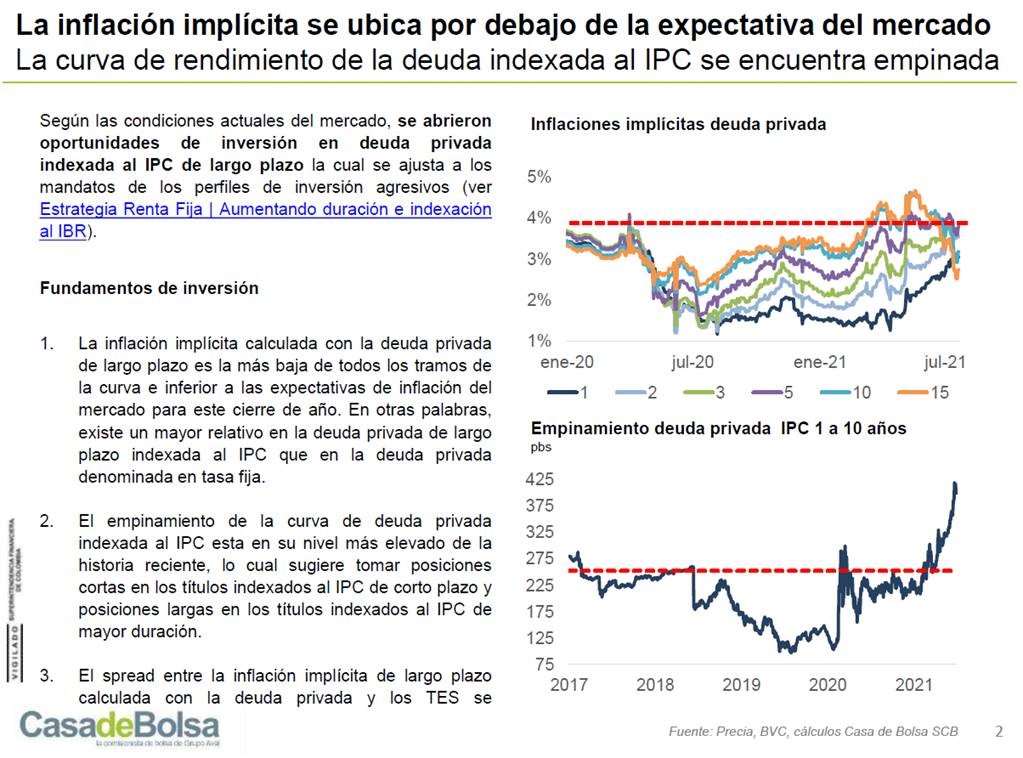 imagen informe el oraculo de renta fija