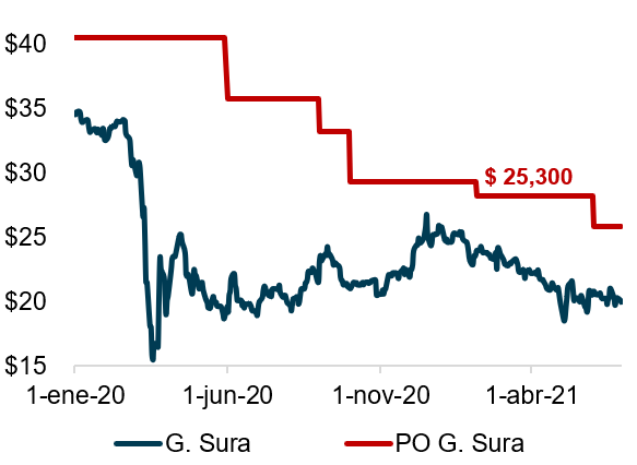 grafica informe el oraculo de recompra de acciones